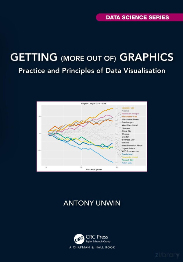 Getting More Out Of Graphics