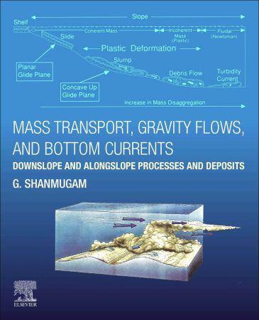 Mass Transport Gravity Flows And Bottom Currents Downslope And Alongslope Processes And Deposits G Shanmugam