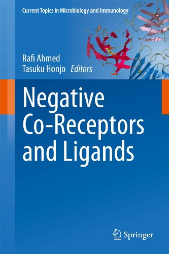 Negative Coreceptors And Ligands 1st Edition Chen Zhu Ana C Anderson