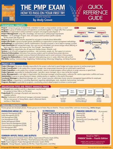 The Pmp Exam Quick Reference Guide Test Prep Series Crds Andy Crowe Pmp Pgmp