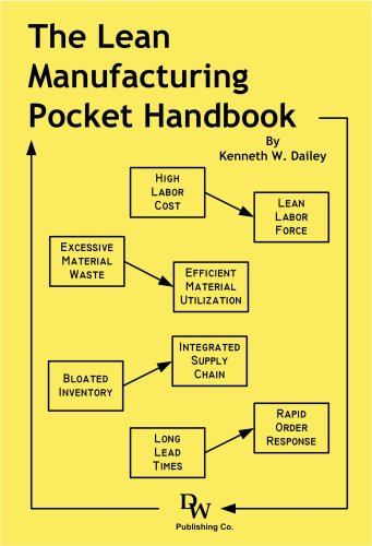 The Lean Manufacturing Pocket Handbook Kenneth W Dailey