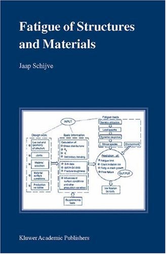 Fatigue Of Structures And Materials 1st Edition Jaap Schijve