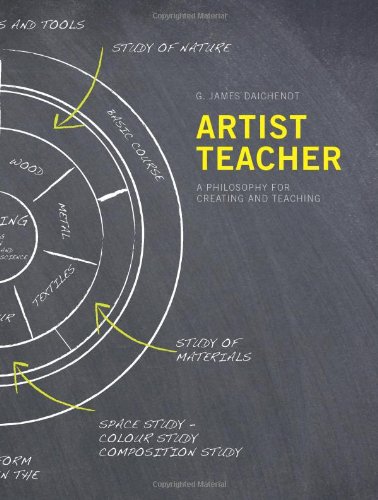 Artistteacher A Philosophy For Creating And Teaching G James Daichendt