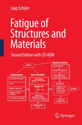 Fatigue Of Structures And Materials Schijve J
