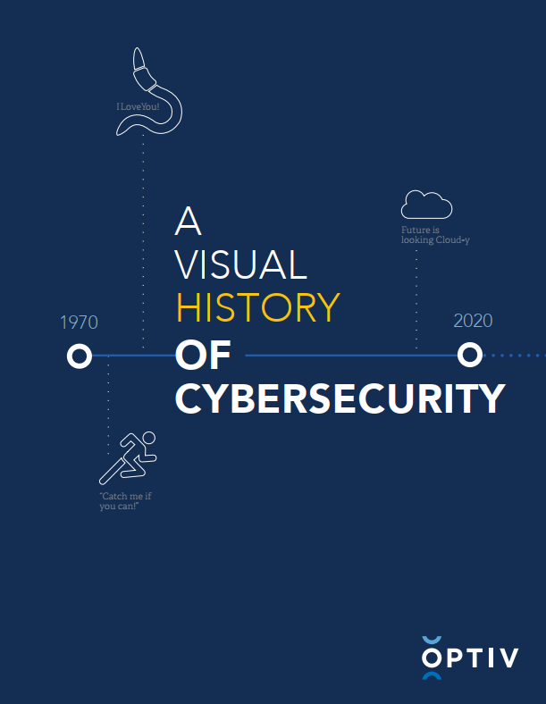 A Visual History Of Cybersecurity Optiv