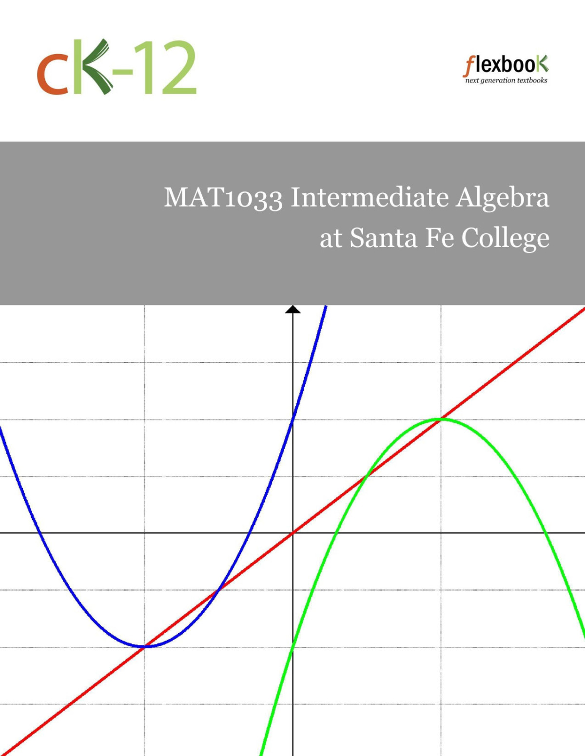 Mat1033 Intermediate Algebra At Santa Fe College Patrick Carmichael