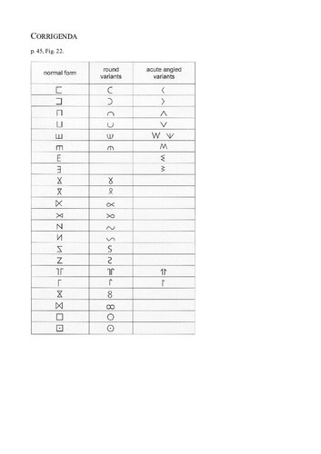 Origin And Development Of The Libycoberber Script Werner Pichler
