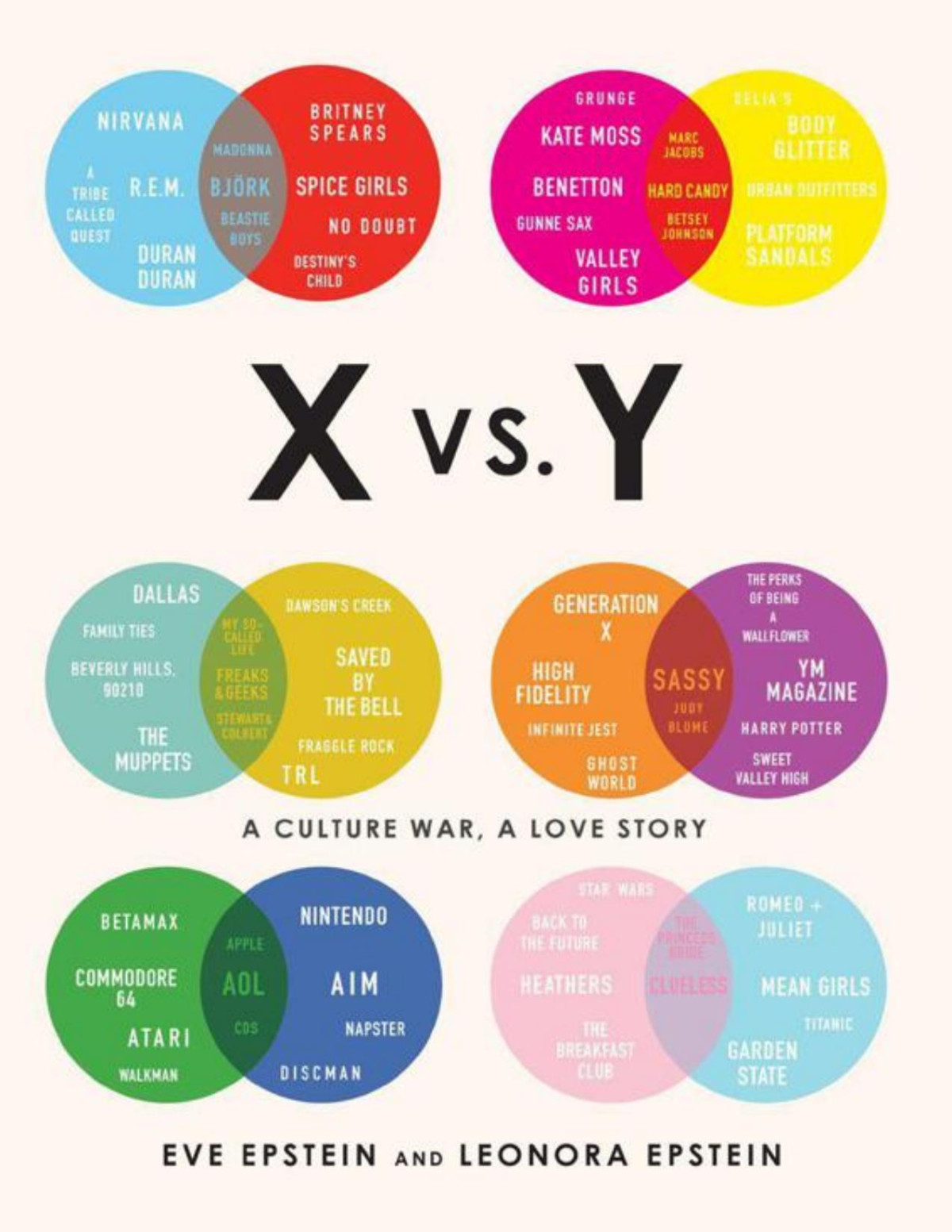X Vs Y A Culture War A Love Story Leonora Epstein Epstein