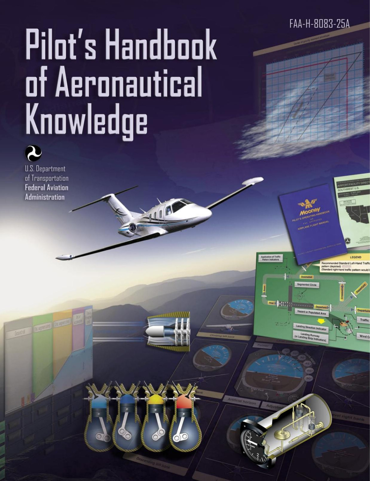 Pilots Handbook Of Aeronautical Knowledge 2008 Unknown