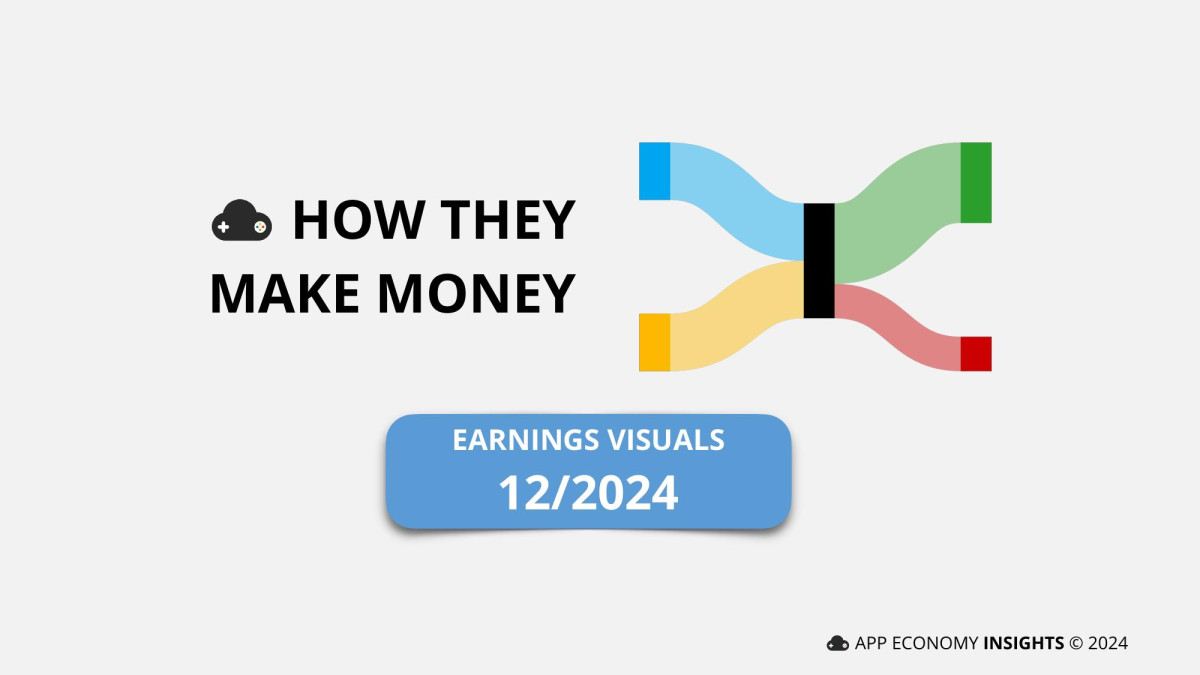 How They Make Money Visuals December 2024 App Economy Insights