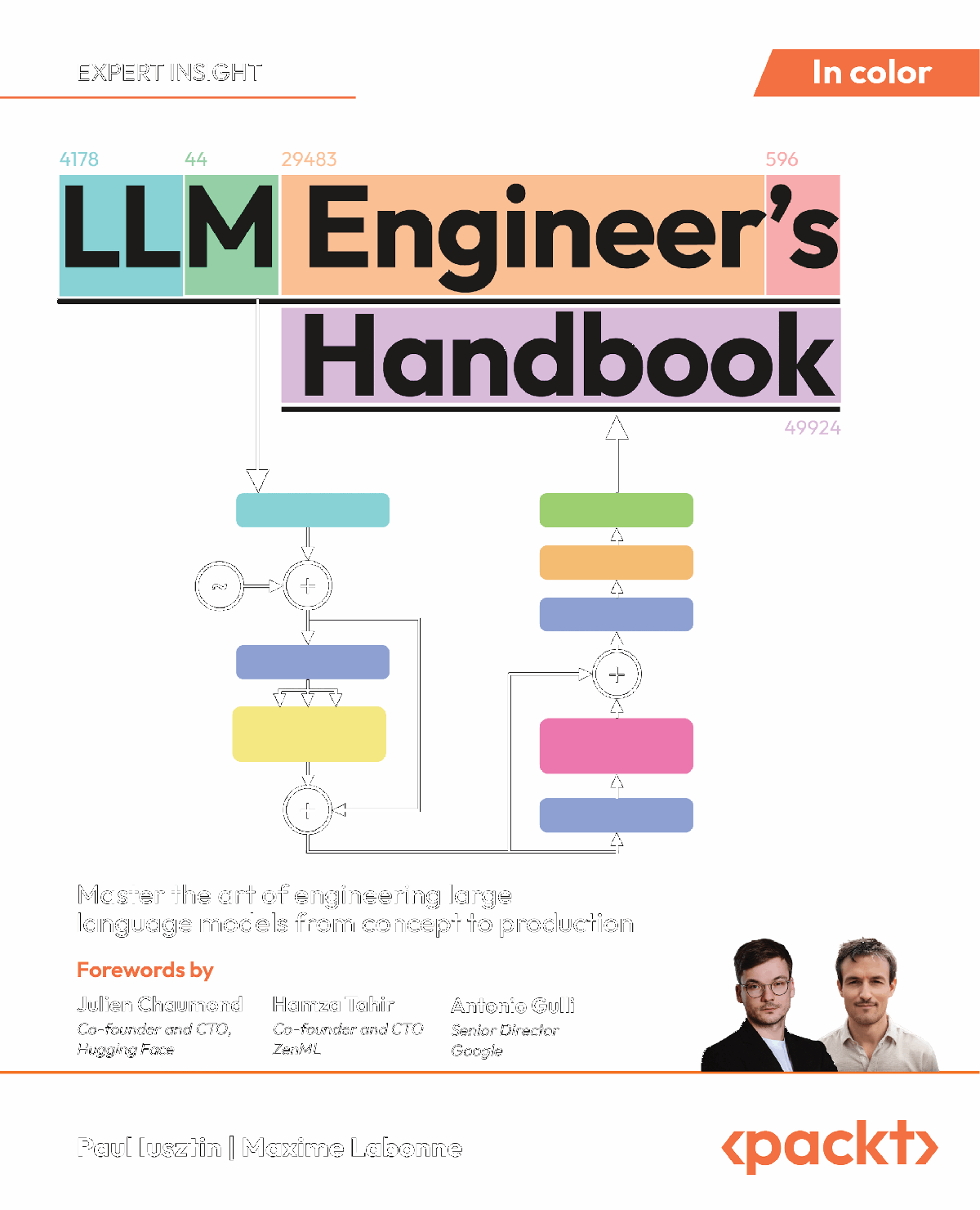 Llm Engineers Handbook 1st Edition Paul Iusztin Maxime Labonne