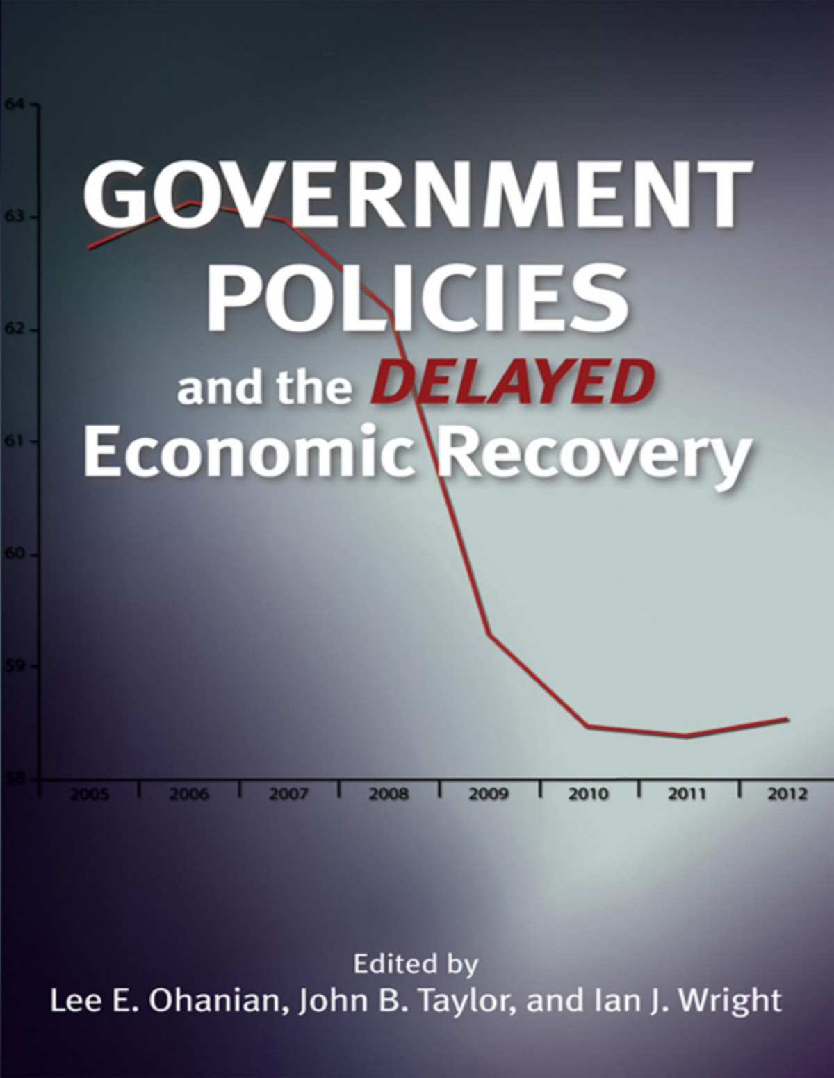 Government Policies And The Delayed Economic Recovery Ohanian