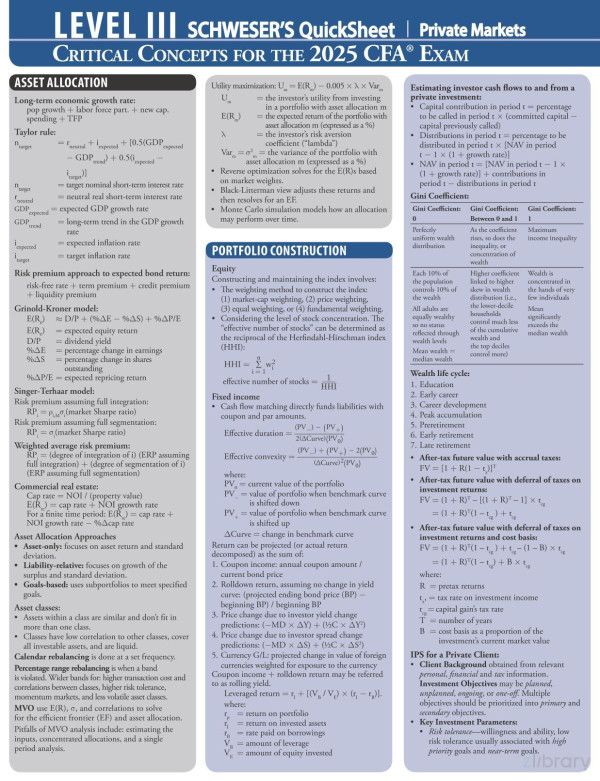 Cfa2025leveliiiprivatemarketsquicksheet Kaplan Schweser