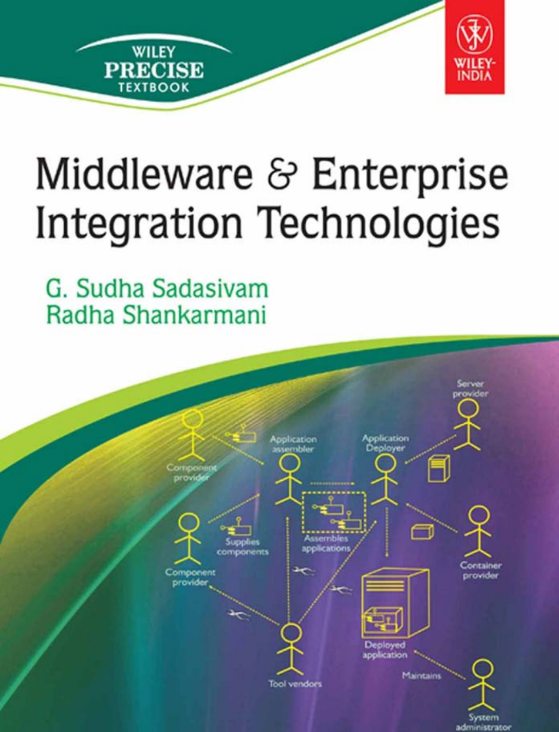 Middleware Enterprise Integration Technologies G Sudha Sadasivam