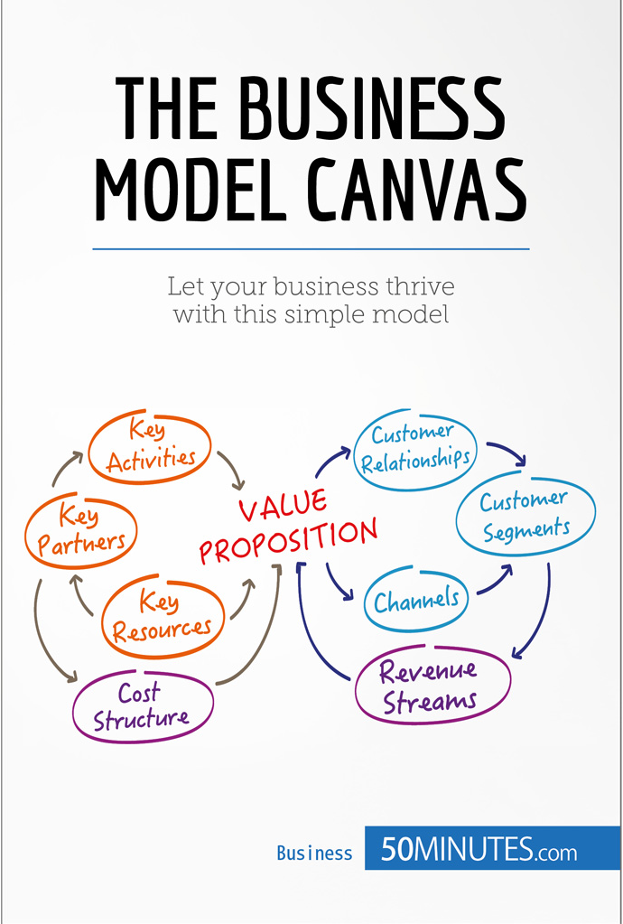 The Business Model Canvas 50minutescom