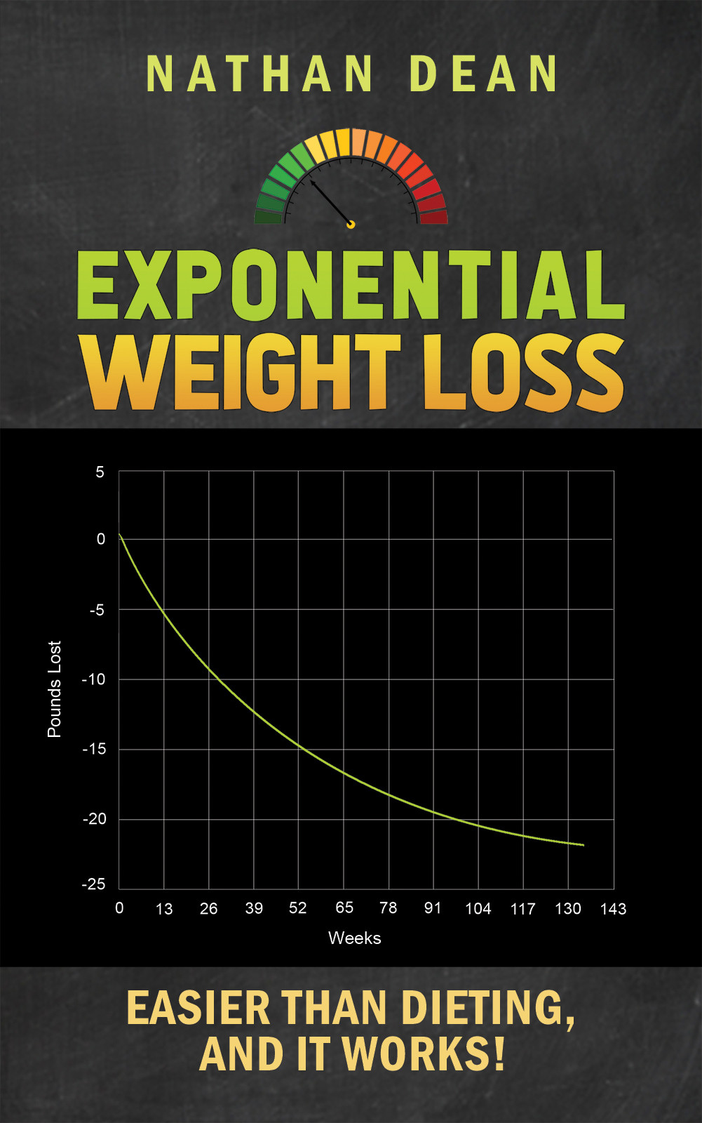 Exponential Weight Loss Dean Nathan