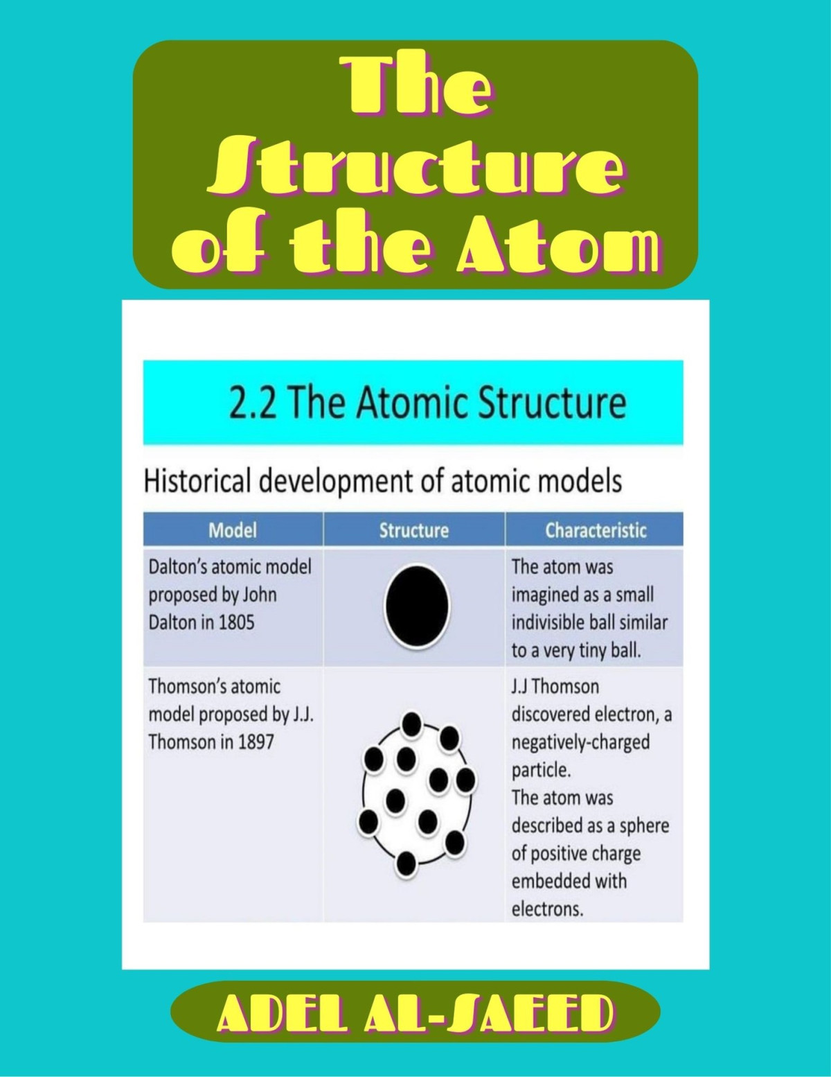 The Structure Of The Atom Alsaeed Adel