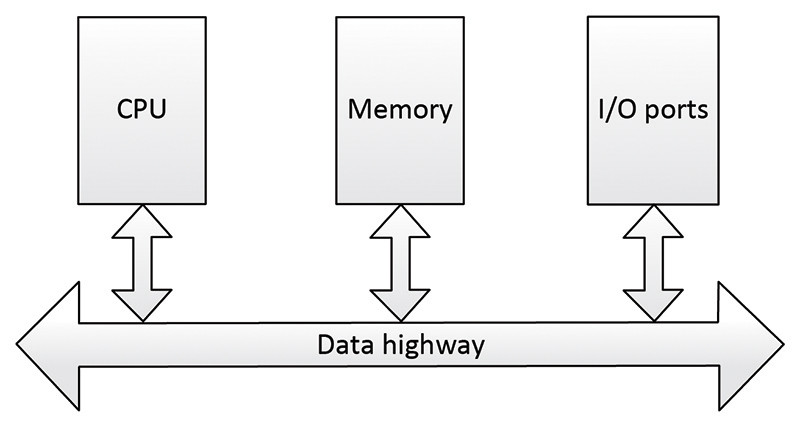 Computer And Network Technology 4th Edition Gary Thornton Carl Jones