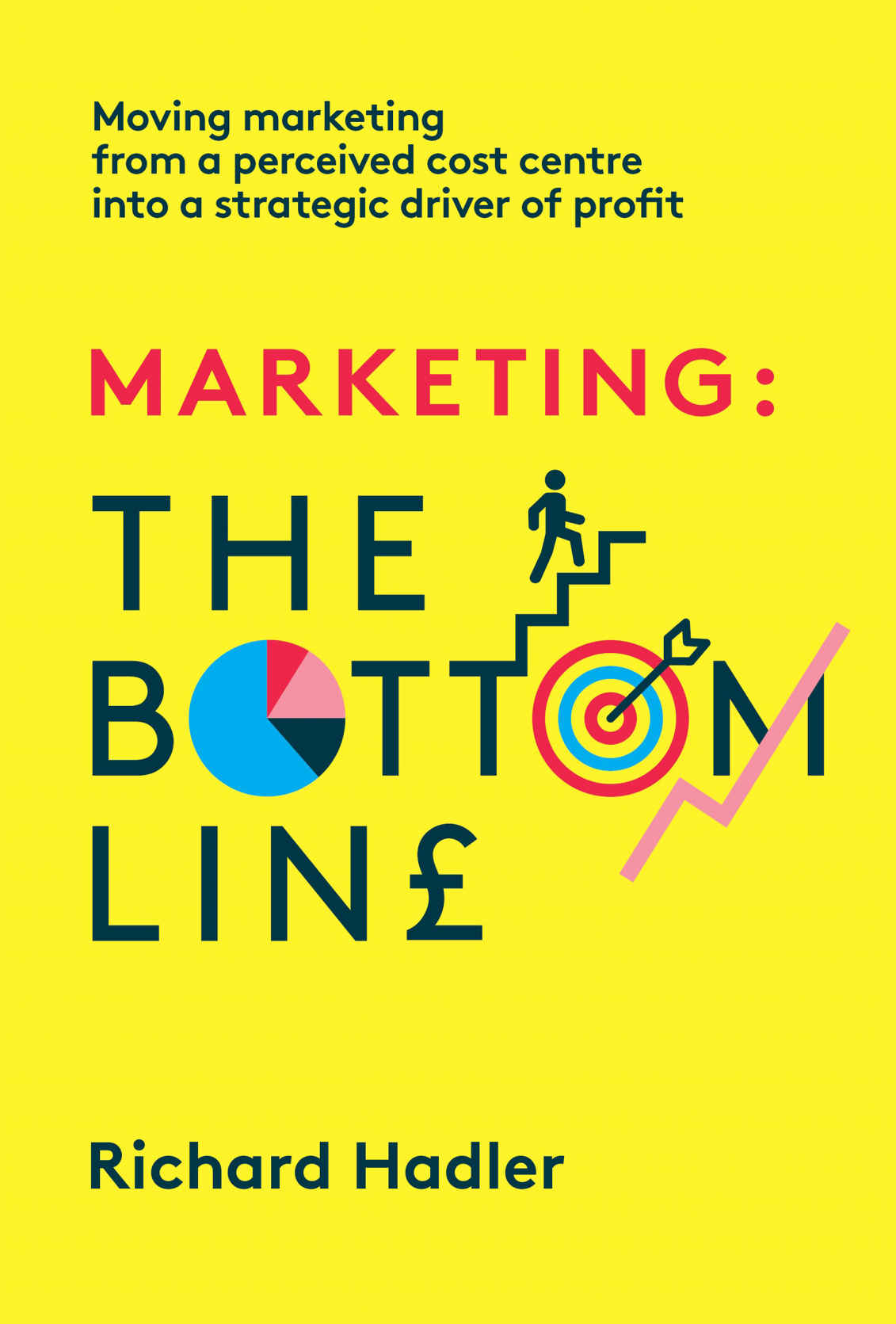 Marketing The Bottom Line Moving Marketing From A Perceived Cost Centre Into A Strategic Driver Of Profit Hadler