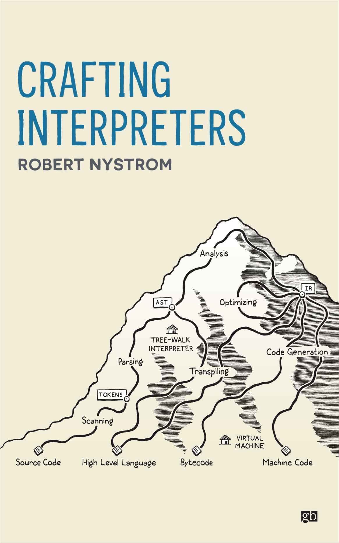 Crafting Interpreters Robert Nystrom