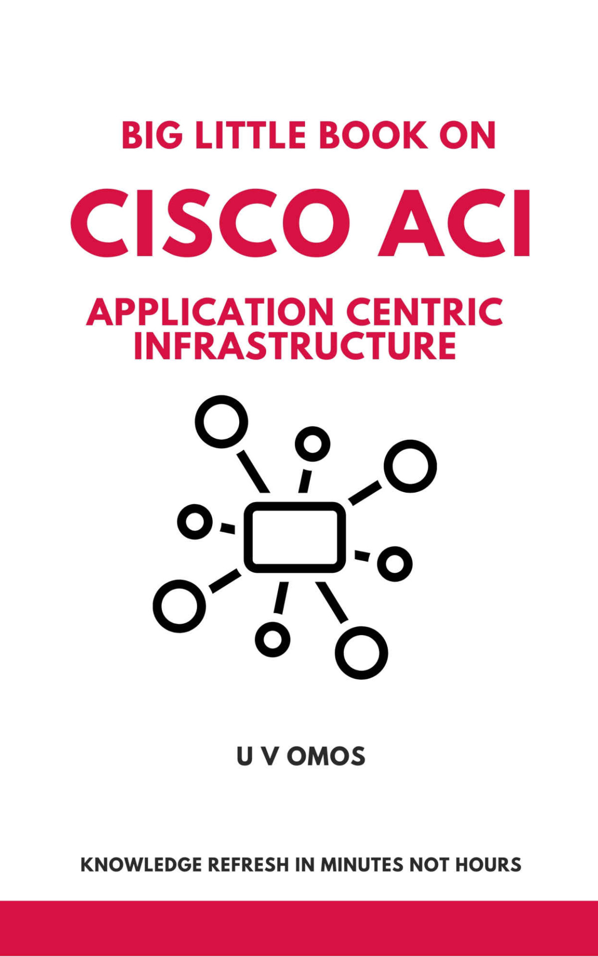 Big Little Book On Cisco Aci Omos U V