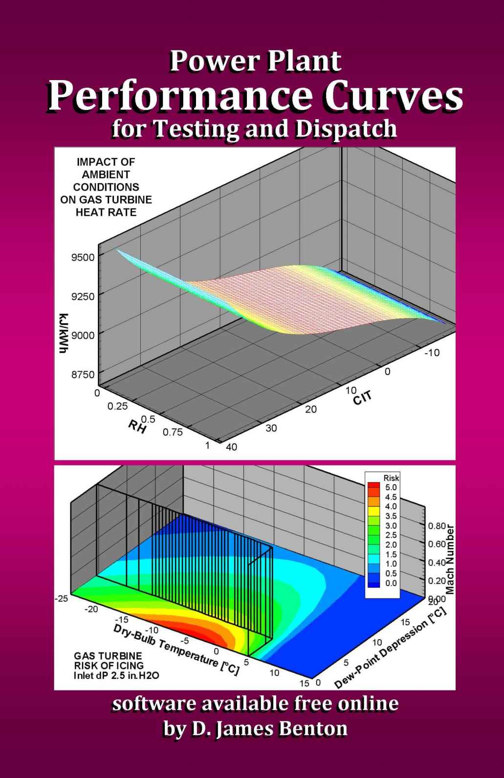 Power Plant Performance Curves Benton D James