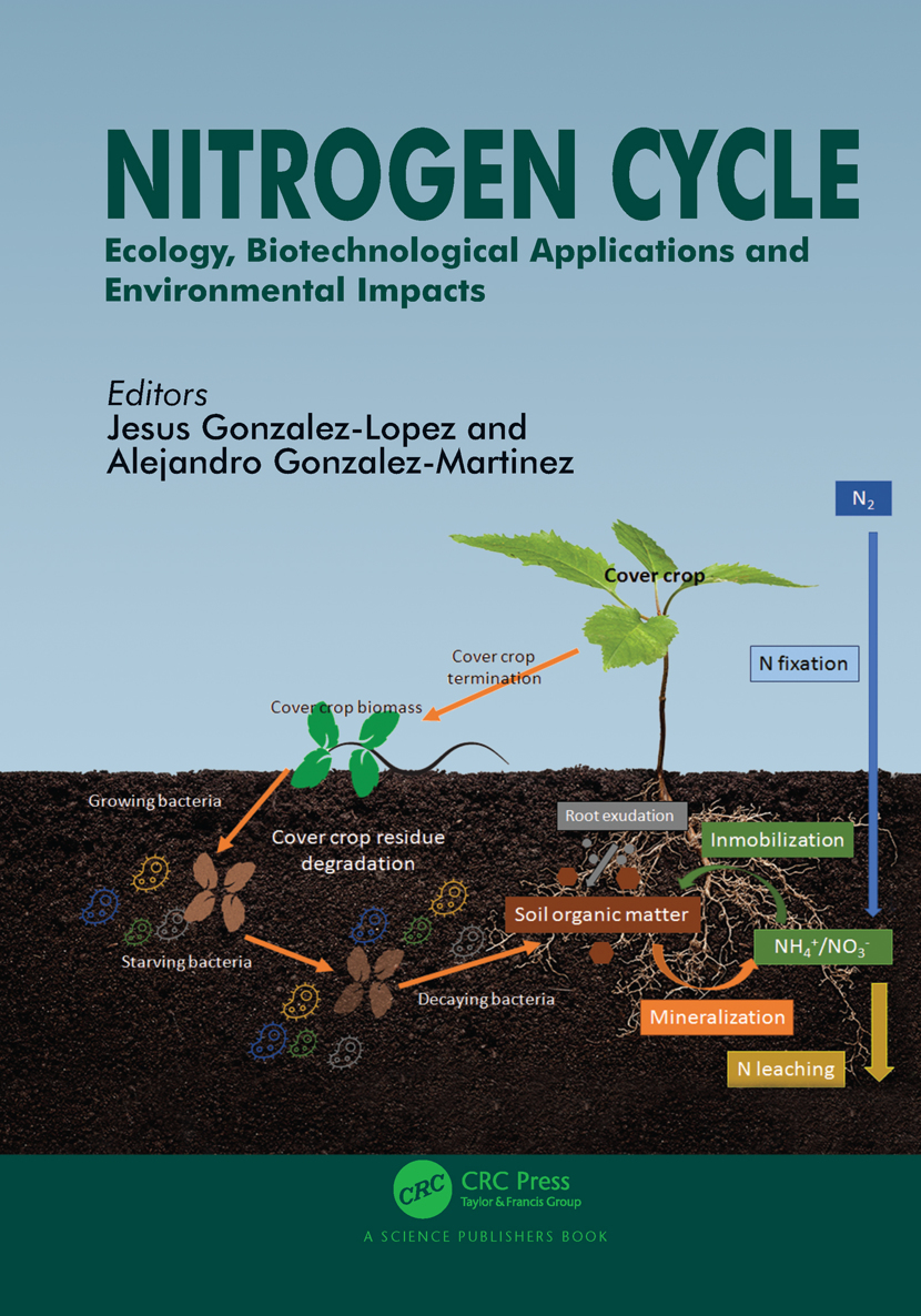 Nitrogen Cycle Jesus Gonzalezlopezalejandro Gonzalezmartinez