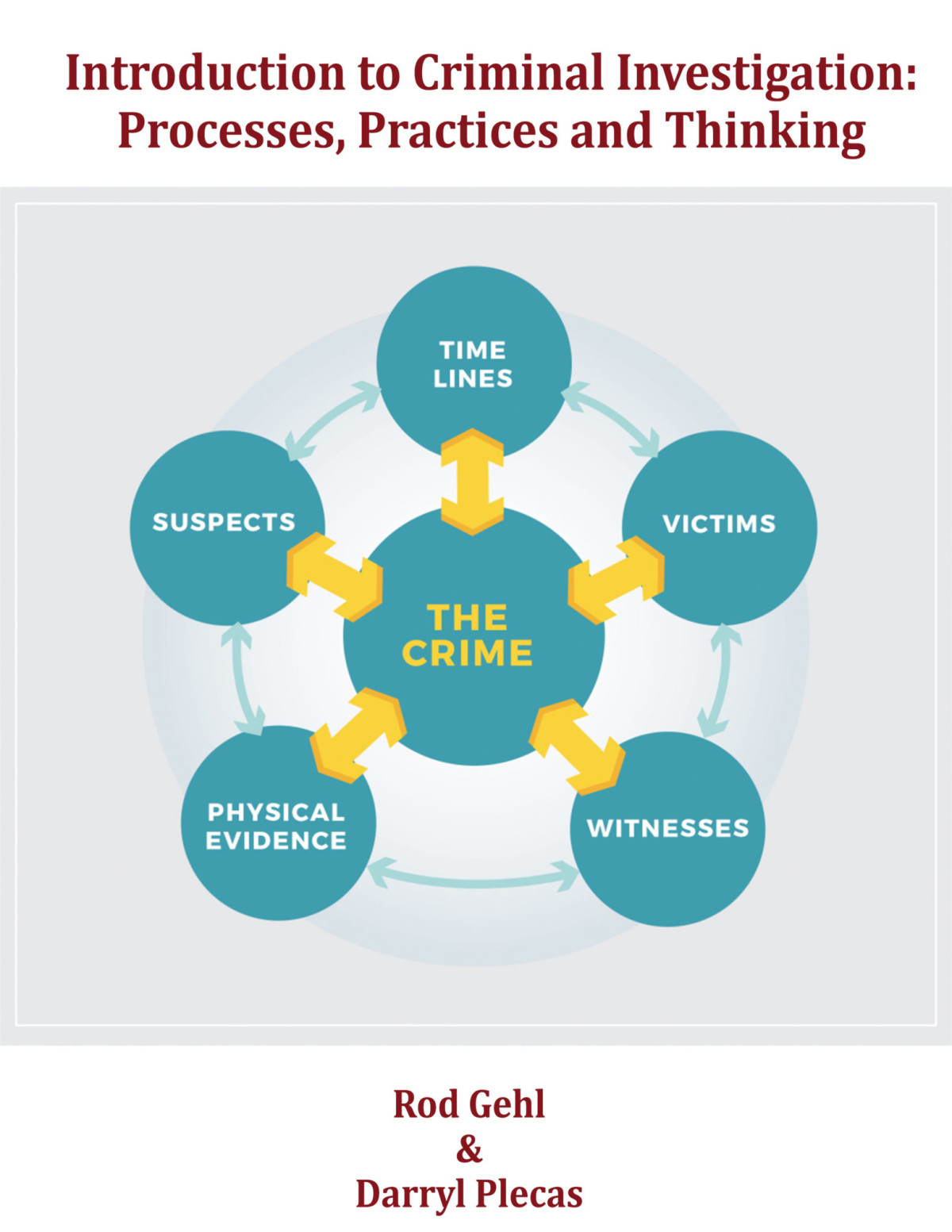 Introduction To Criminal Investigation Processes Practices And Thinking Rod Gehl Rod Gehl
