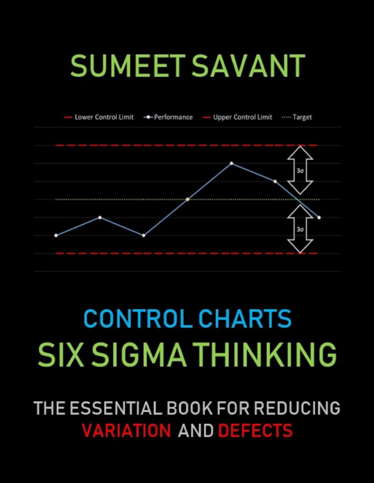 Control Charts Six Sigma Thinking 7 Sumeet Savant