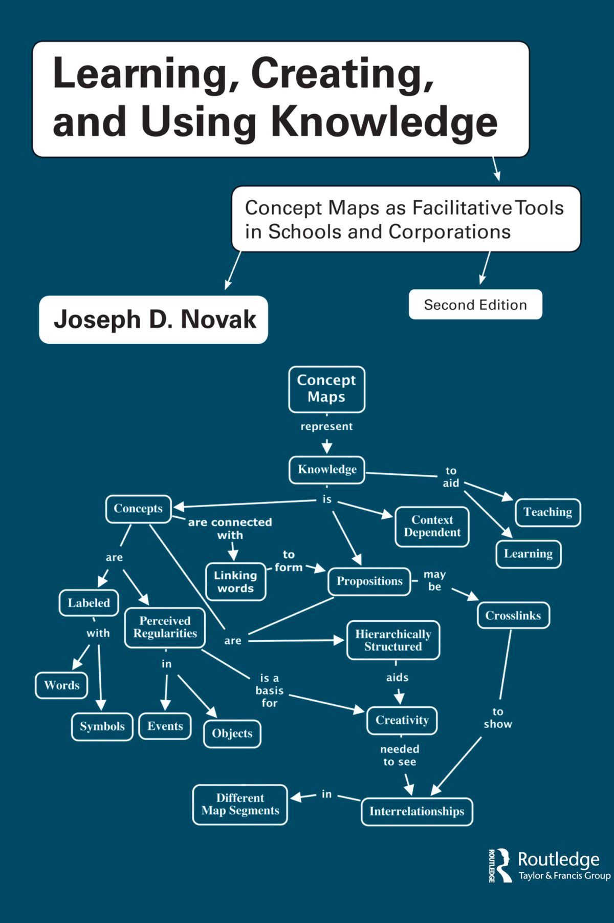 Learning Creating And Using Knowledge Concept Maps As Facilitative Tools In Schools And Corporations Second Edition Joseph D Novak