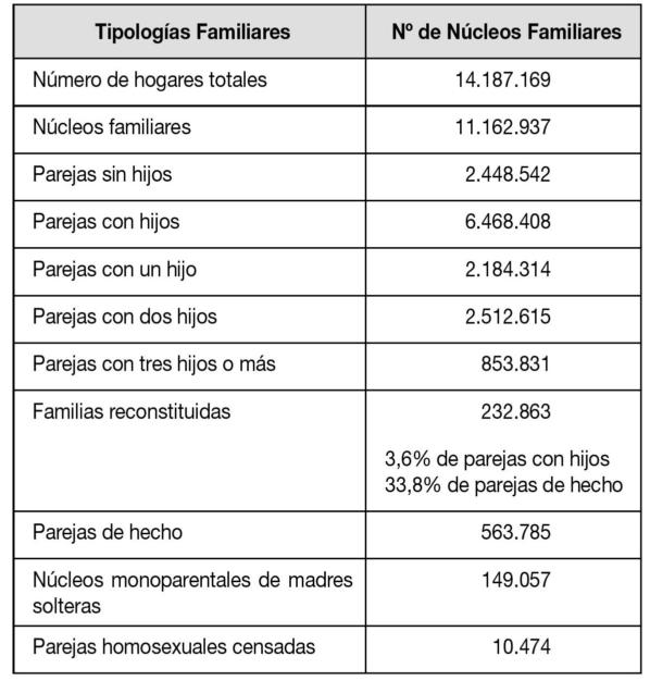 Salud Familiar Educacion Orientacion Y Terapia Familiar Spanish Edition José Miguel Martínsacristán Núñezmiguel Garrido Fernándezluis Rodríguez Franco