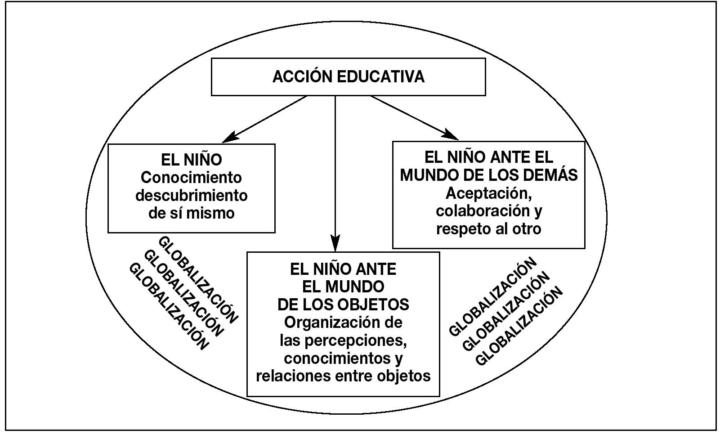 Motricidad En Educación Infantil Materiales Para Educadores Spanish Edition Autores Varios