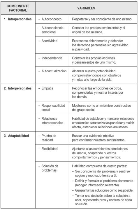 Desarrollo De La Conducta Prosocial A Través De La Educación Emocional En Adolescentes Materiales Para Educadores Spanish Edition Elisa Salom Ayusojuan Manuel Moreno Mansomacarena Blázquez Alonso