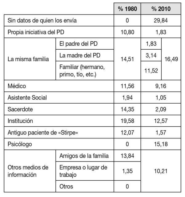 El Padre En La Dinámica Personal Del Hijo Educacion Orientacion Y Terapia Familiar Spanish Edition José Antonio Ríos González
