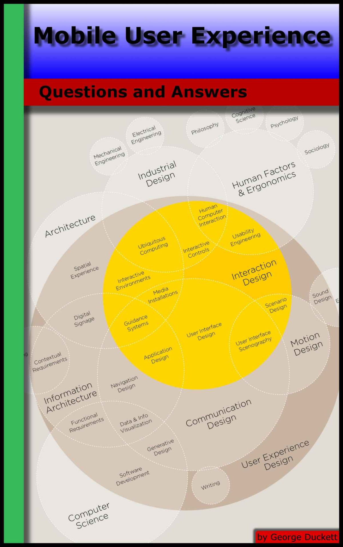 Mobile User Experience Questions And Answers George Duckett