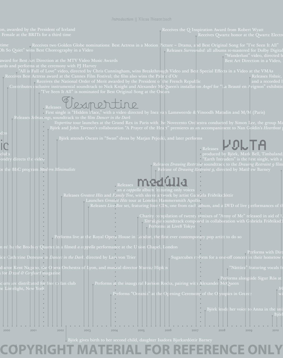 Björk Moma Retrospective Booklet Björk Archives Klaus Biesenbach