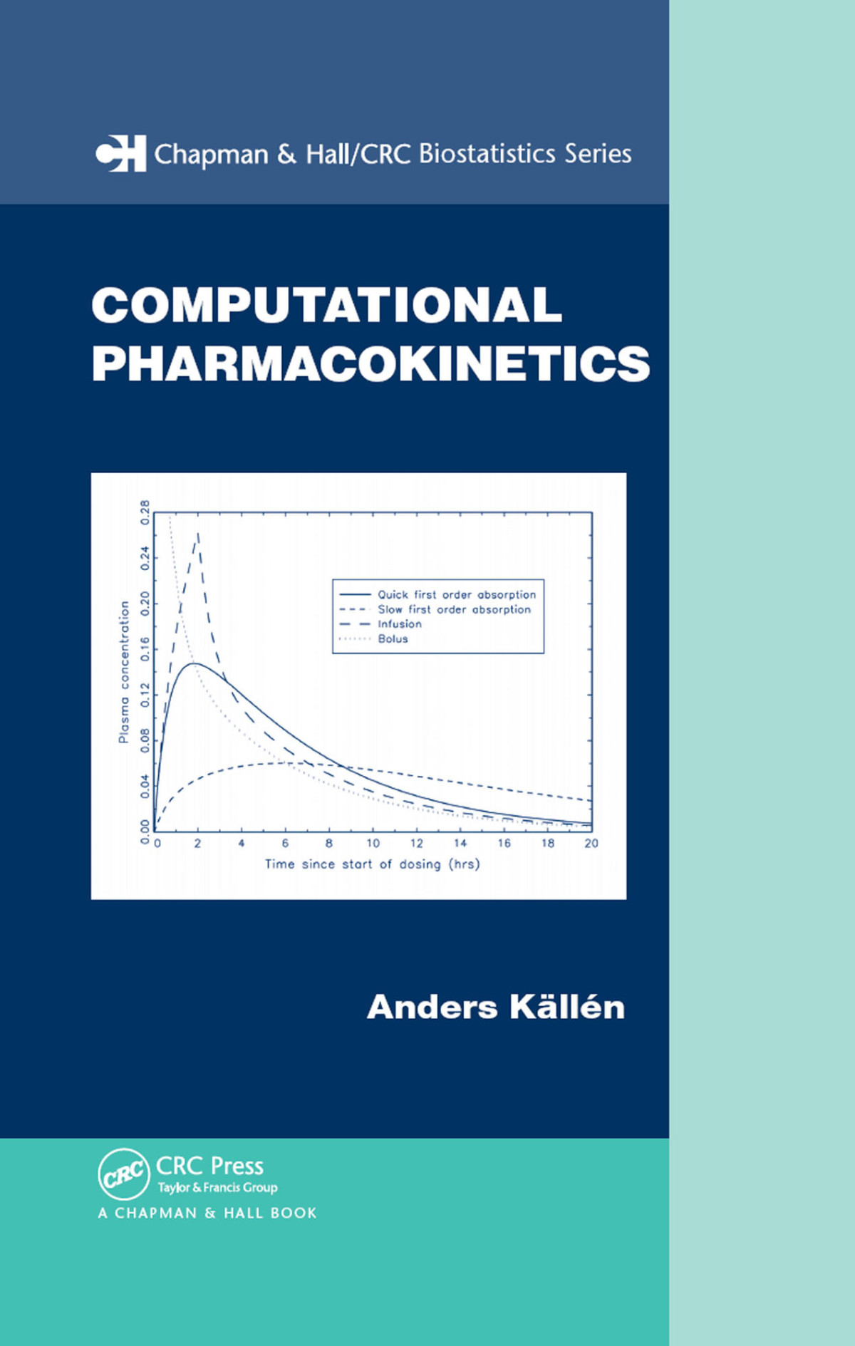 Computational Pharmacokinetics Anders Källén