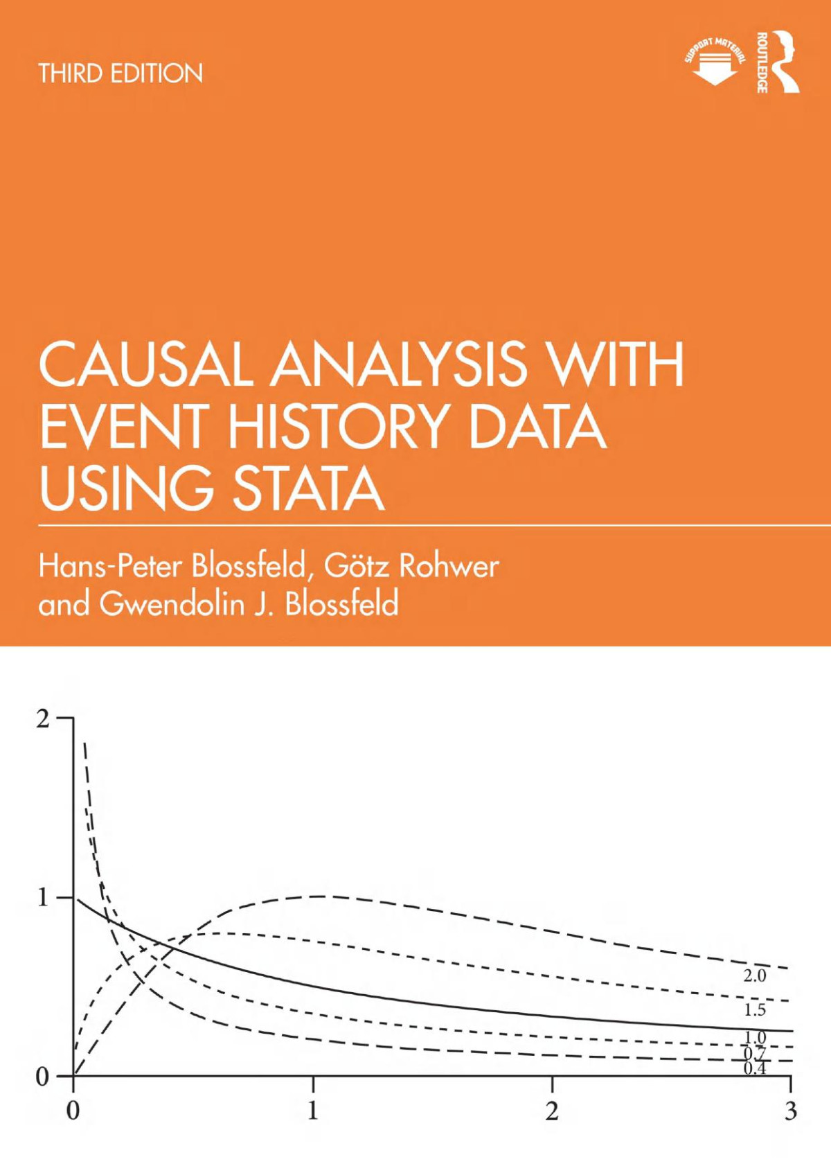 Causal Analysis With Event History Data Using Stata 3rd Edition Hanspeter Blossfeld