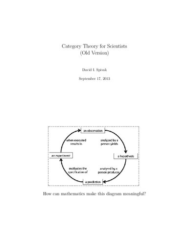Category Theory For Scientists Mit 18s996 Itebooks