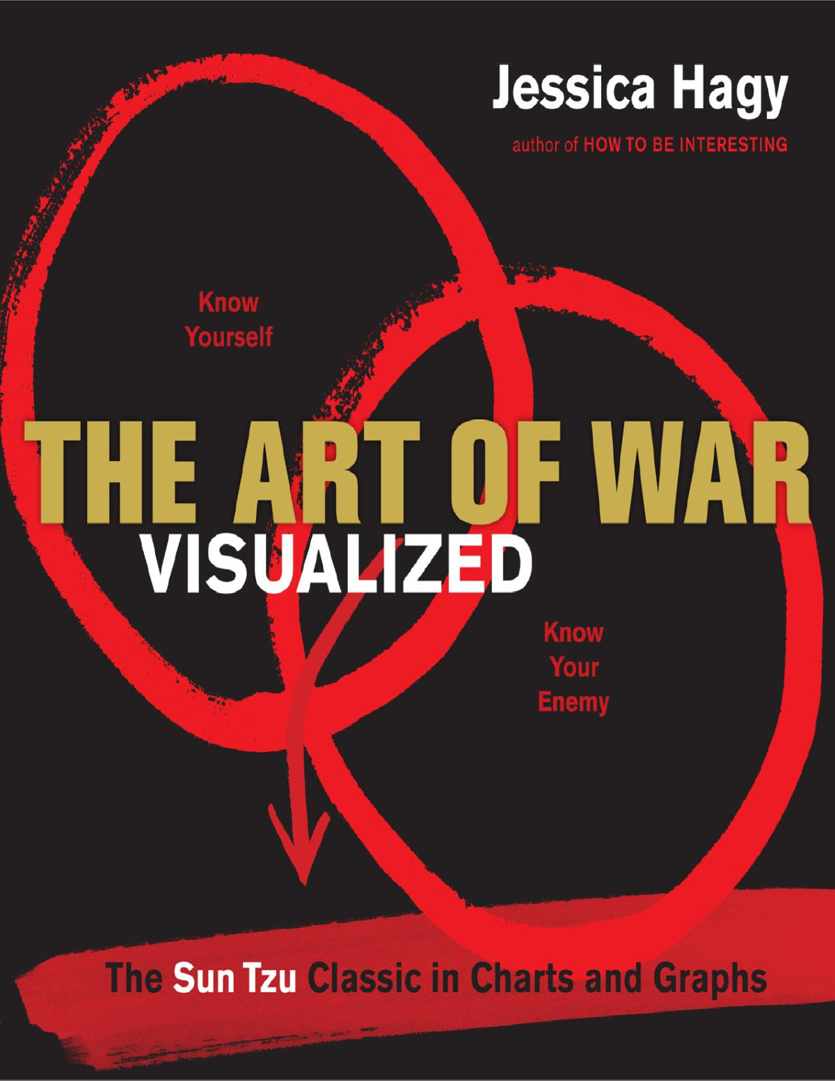 The Art Of War Visualized The Sun Tzu Classic In Charts And Graphs Jessica Hagy Hagy