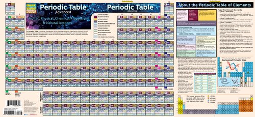 Periodic Table Advanced Atomic Physical Chemical Properties Natural Isotopes Mark Jackson