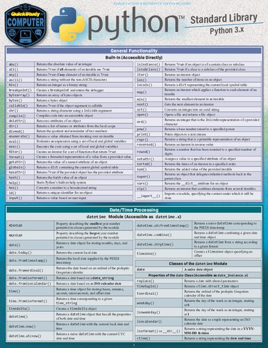 Python Standard Library A Quickstudy Laminated Reference Guide 1st Edition Berajah Jayne