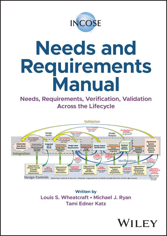 Incose Needs And Requirements Manual Needs Requirements Verification Validation Across The Lifecycle Louis S Wheatcraft Louis S Wheatcraft Michael J Ryan Tami Edner Katz
