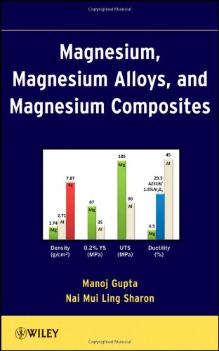 Magnesium Magnesium Alloys And Magnesium Composites 1st Edition Manoj Gupta