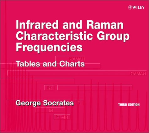 Infrared And Raman Characteristic Group Frequencies Tables And Charts 3rd Edition George Socrates