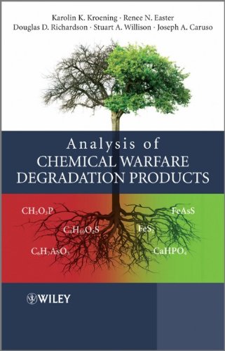 Analysis Of Chemical Warfare Degradation Products 1st Edition Karolin K Kroening