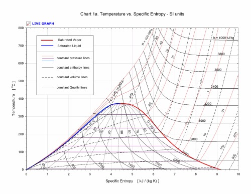 Knovel Steam Tables An Implementation Of Equations Published By The International Association For The Properties Of Water And Steam Iapws
