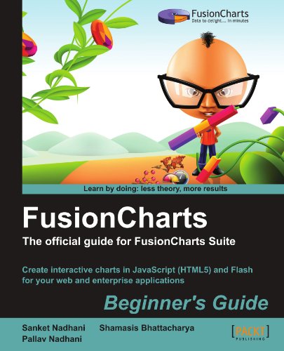 Fusioncharts Beginners Guide The Official Guide For Fusioncharts Suite Sanket Nadhani