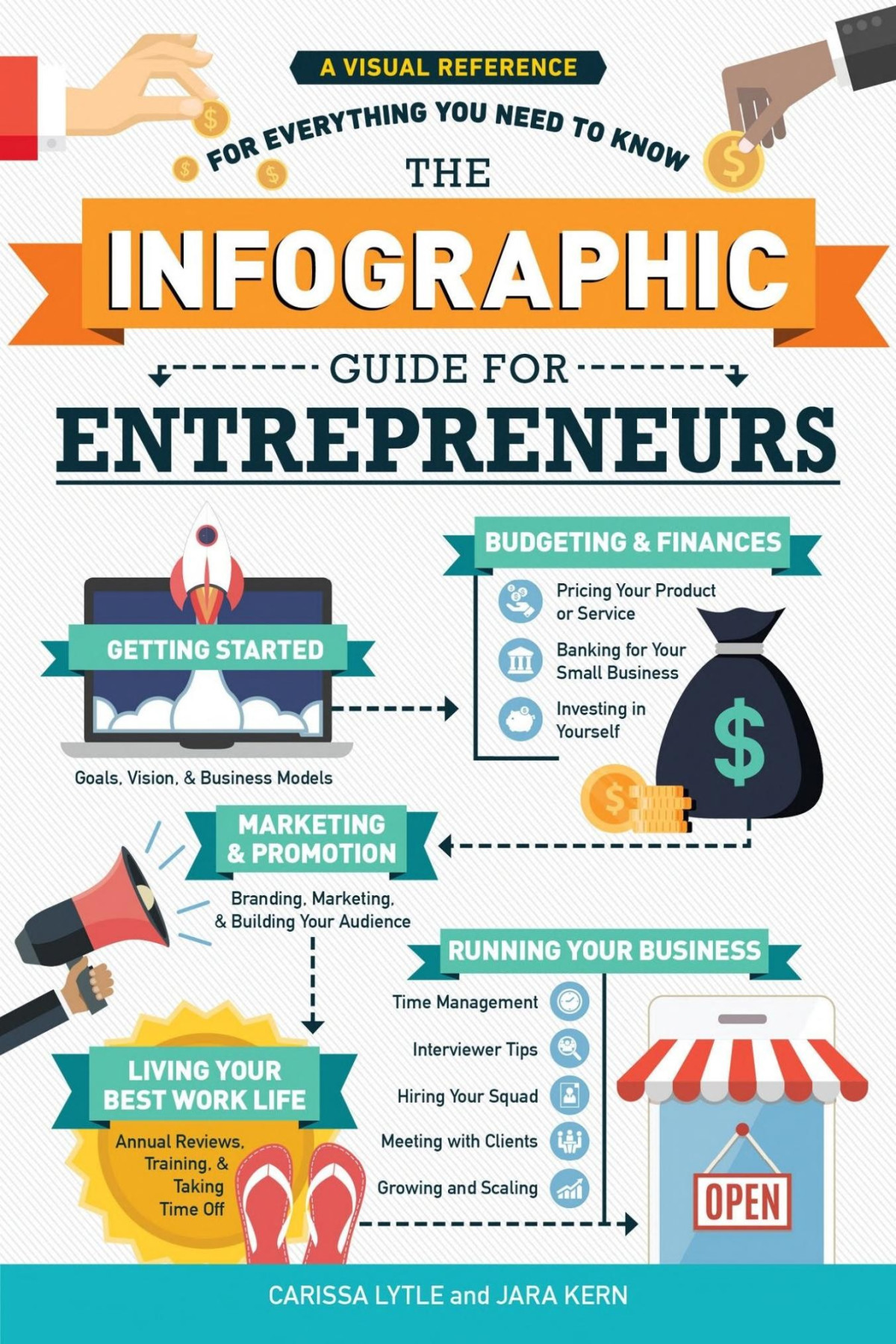 The Infographic Guide For Entrepreneurs A Visual Reference For Everything You Need To Know Carissa Lytle Jara Kern