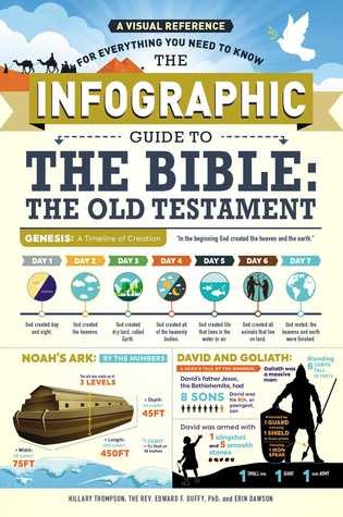 The Infographic Guide To The Bible The Old Testament A Visual Reference For Everything You Need To Know Adams Media